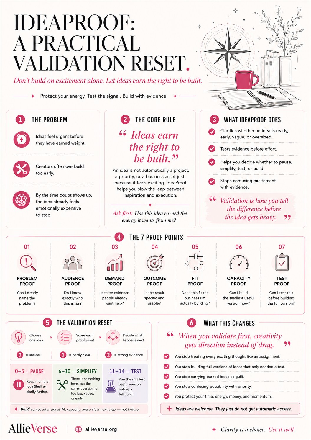 2. IdeaProof infographic